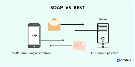 Soap Acronym Api