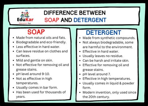 soap and detergent difference