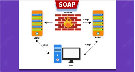 Soap Api Example Php