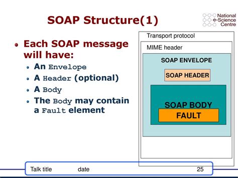 Soap Contains Element