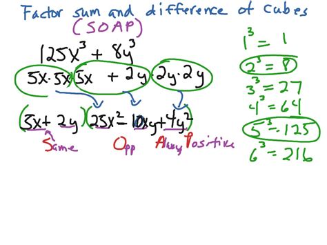 Soap Definition Math