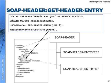 Soap Header Element