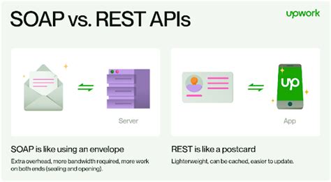 soap vs rest api salesforce