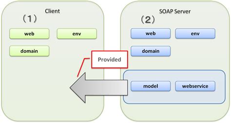 soap web service client java example