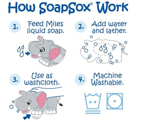 Soapsox Australia