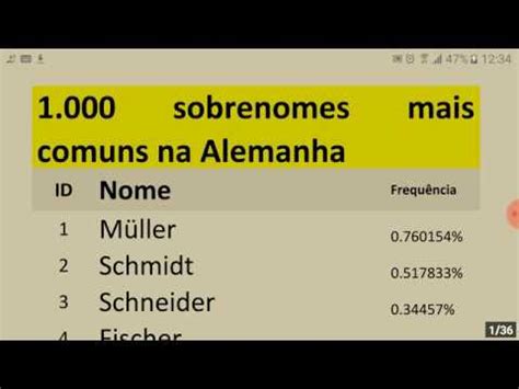 sobrenomes mais comuns na alemanha