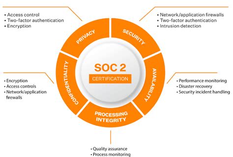 soc 2 compliance software