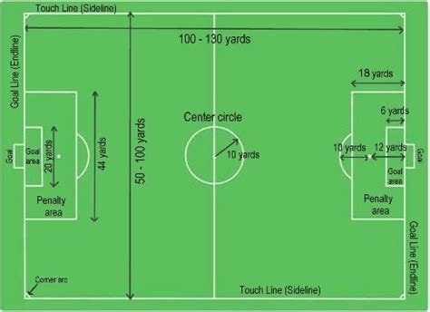 Soccer Field Dimensions Small