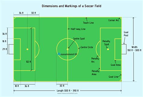 Soccer Field Width