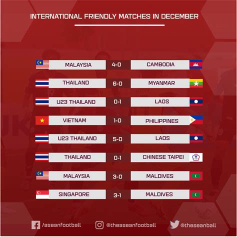 soccer international friendly matches results