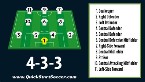 Soccer Jersey Numbers Explained
