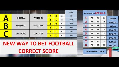 soccer odds and scores