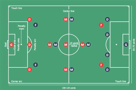 Soccer Position Template Printable