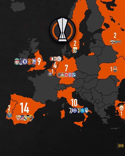 soccer predictions for the europa league