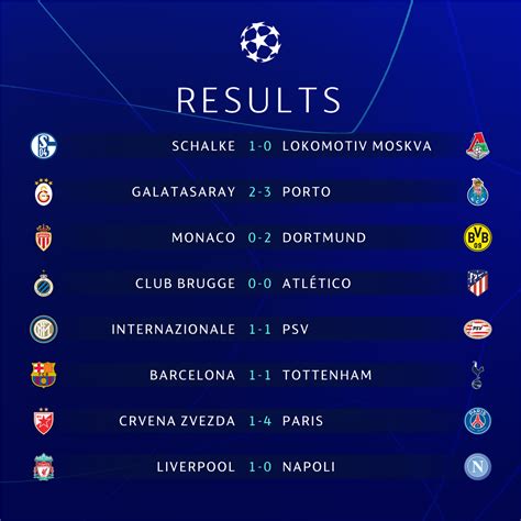 soccer results today uefa champions league
