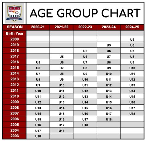 soccer u age group