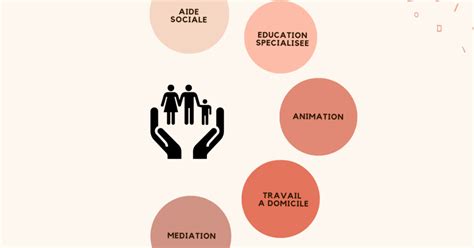 sociable metier takeover