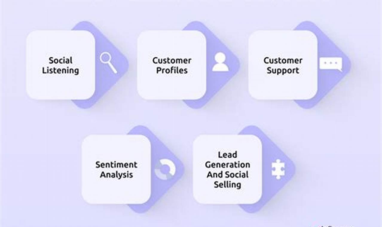 Unleashing the Power of Social CRM Software: A Comprehensive Guide for Boosting Customer Engagement