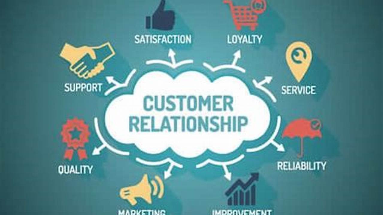 Social Customer Relationship Management: Building Stronger Customer Relationships Through Social Media