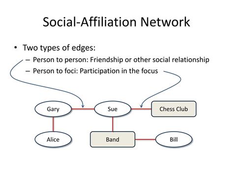Nonfinancial incentives vs. Financial incentives Zai's Blog