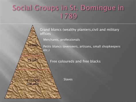 social and racial classes of haiti definition