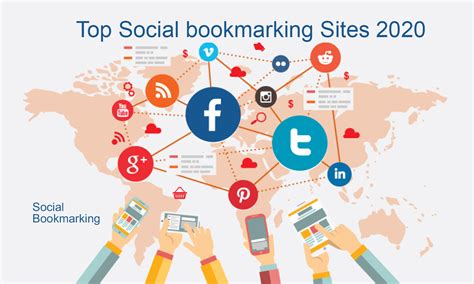 Gambar Sosial Bookmarking