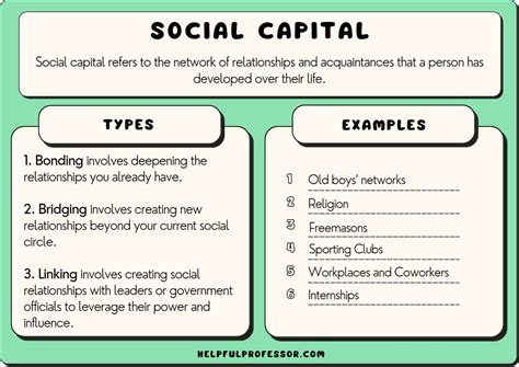 social capital definition sociology