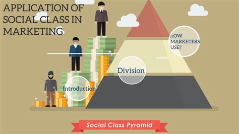 Social Class Marketing Example