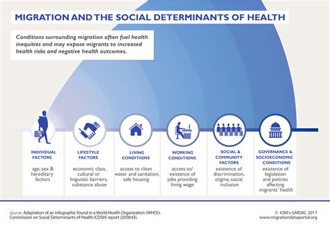 social determinants of health for immigrants