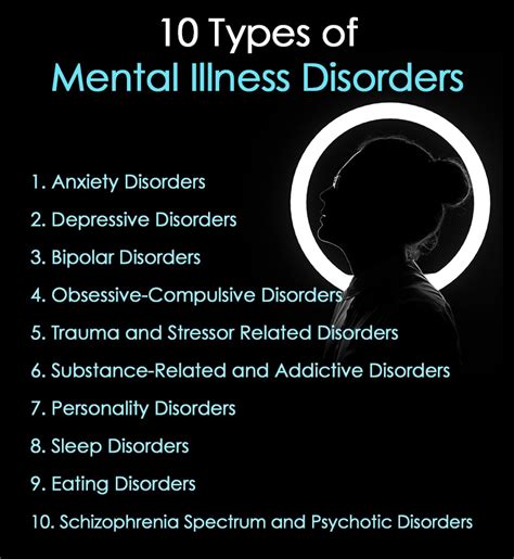 social disorders types