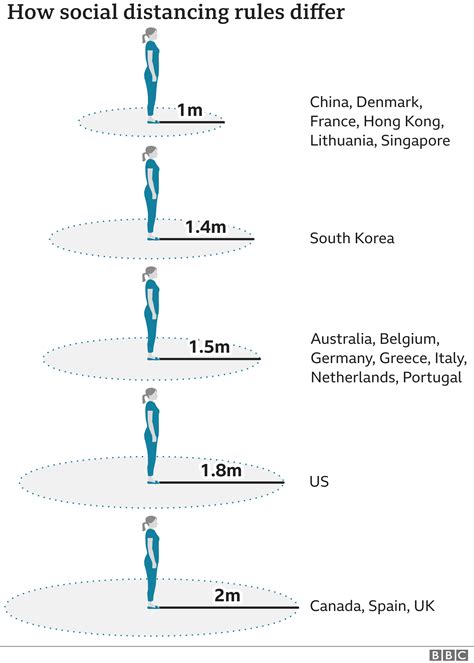 social distancing rules ni