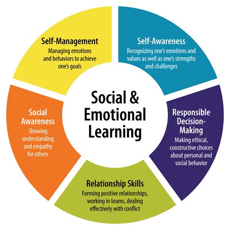 social emotional learning skills for children