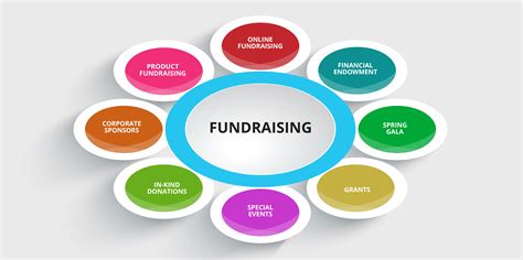 social fundraising platforms for schools