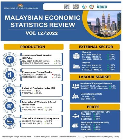 social issues in malaysia 2023