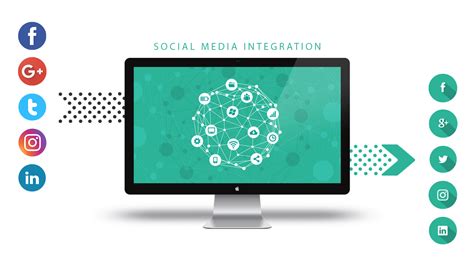 social media integration in Indonesia