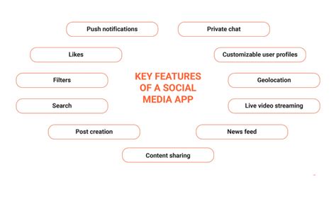 Social Media Key Points