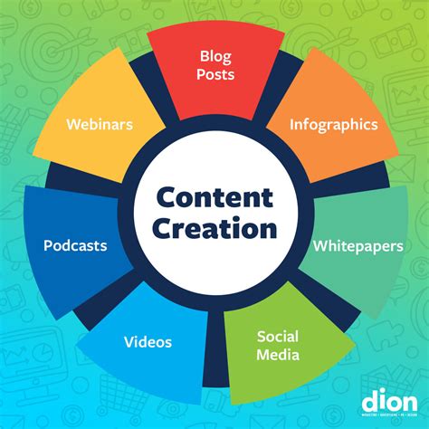 social media marketing and content creation