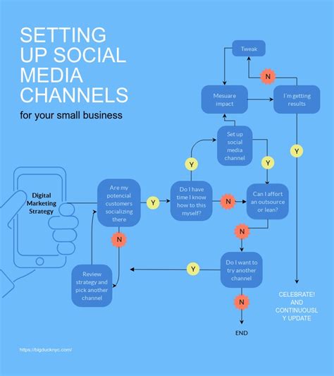social media marketing streaming plan