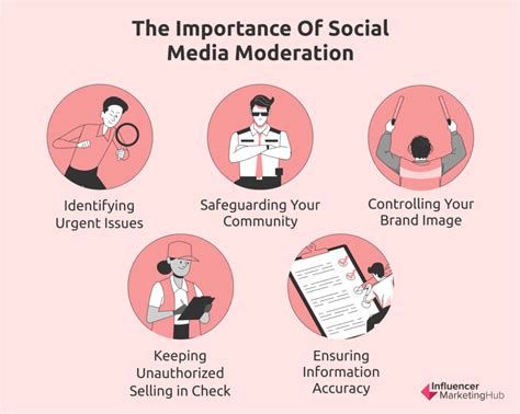 Social Media Moderation Examples