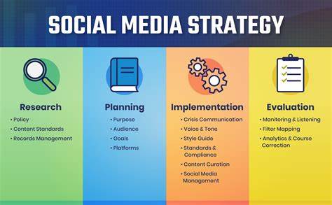 Social Media Strategy Image