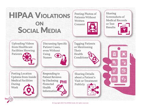 Social Media Violations Examples