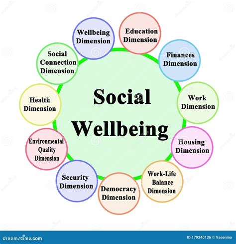 social science in wellness