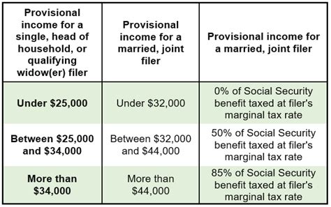 social security income tax filing requirement