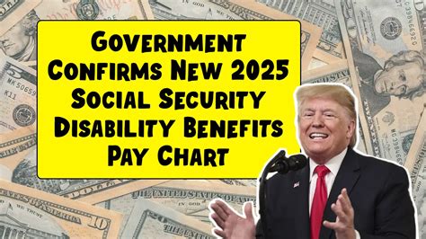 Social Security Ptsd Disability Pay Chart