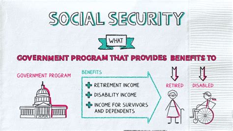 social security scheme meaning