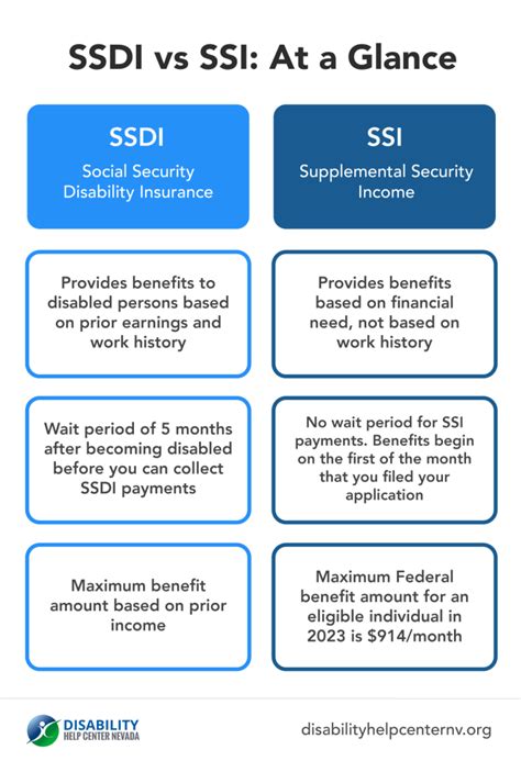 Social Security Vs Disability