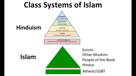 +15 Social Structure In Islam 2023