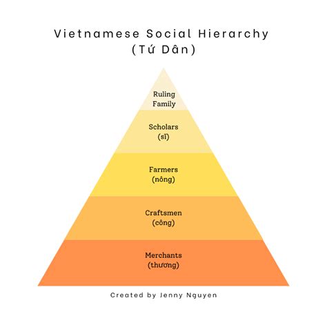 social structure of vietnam