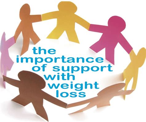 Social support in weight loss