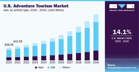 social tourism 2022 research